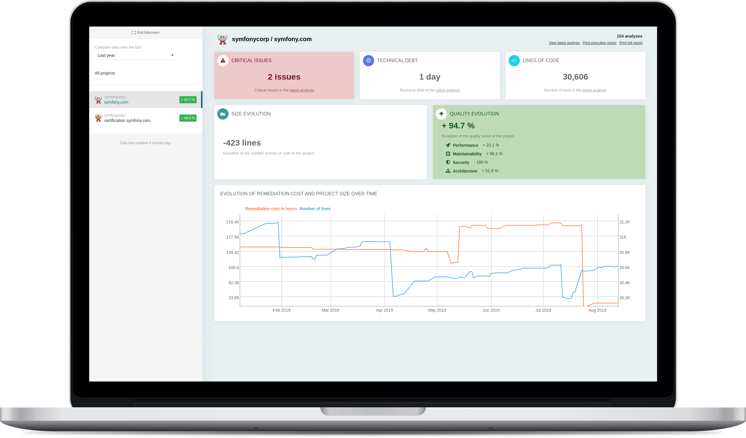 SymfonyInsight screenshot