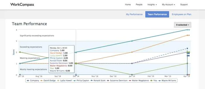 Workcompass WorkCompass - Opiniones, precios y características - Capterra España 2026