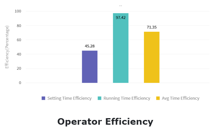 FluentERP operator efficiency