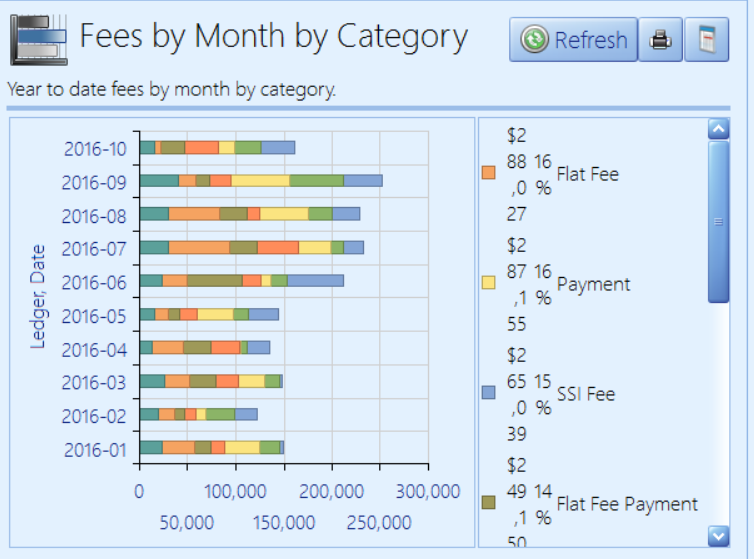 Prevail Case Management System
