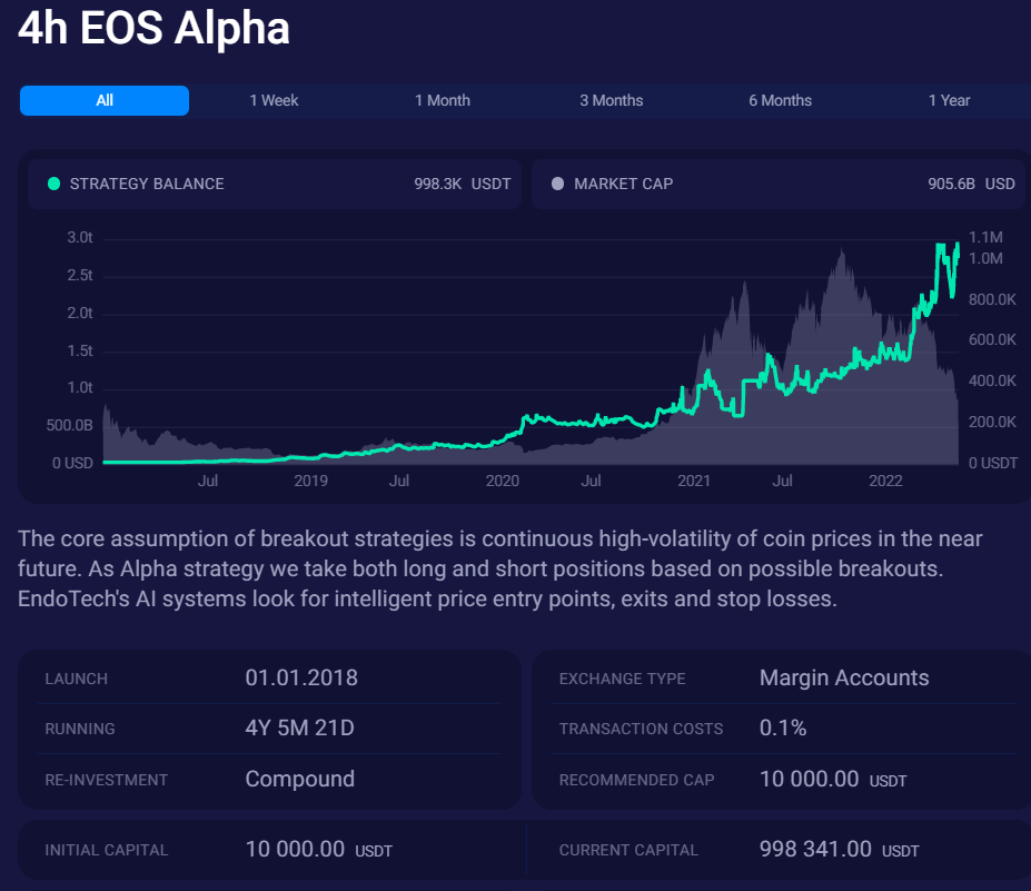 EndoTech Software - 4H EOS Alpha June 22, 2022