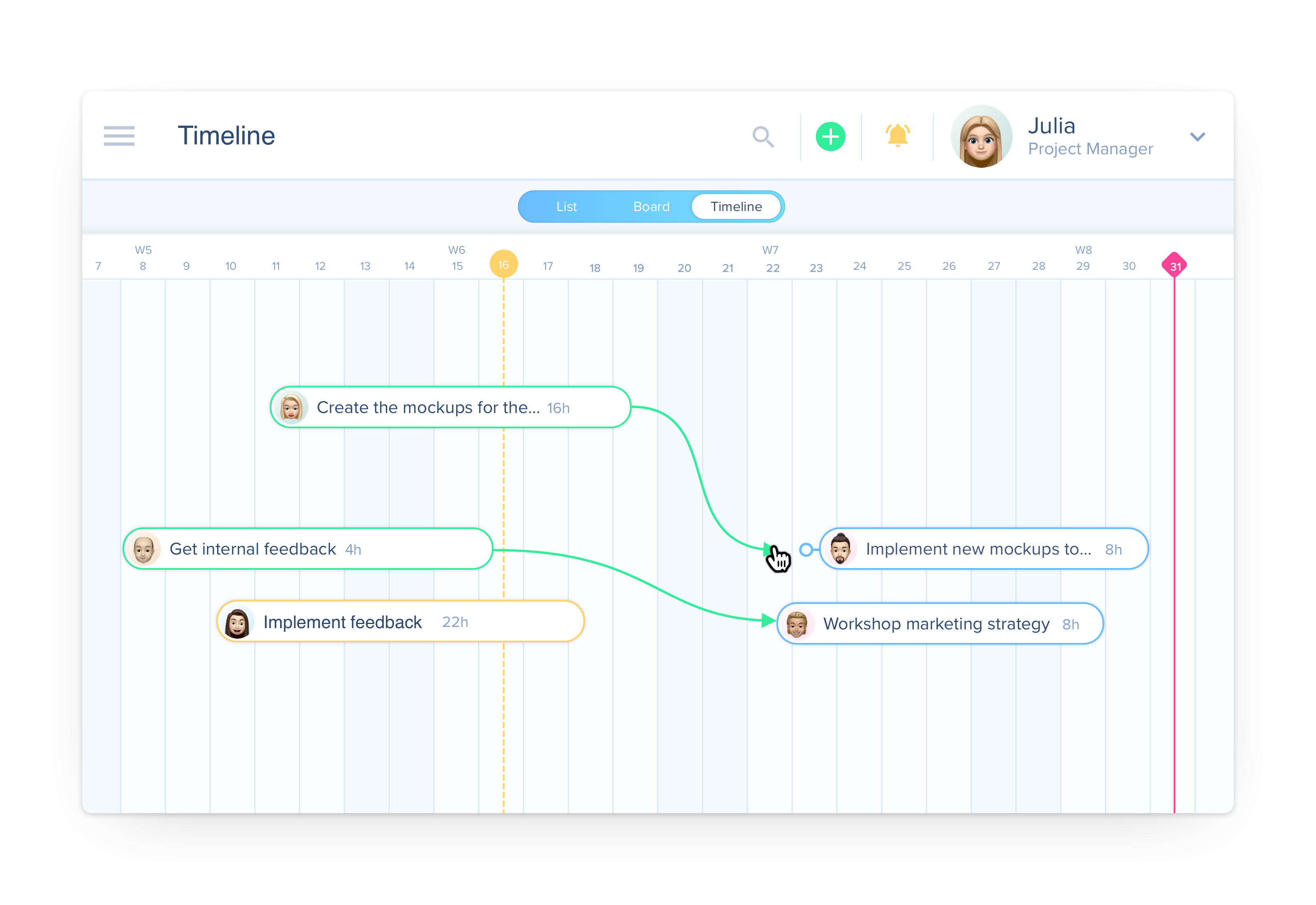 awork timeline