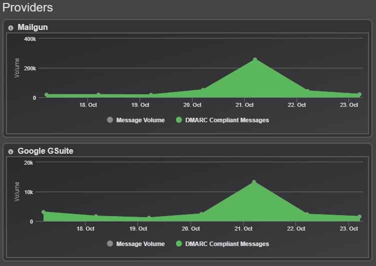 MxToolbox Delivery Center Software - 4