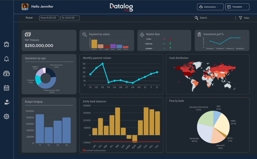 Datalog TMS screenshot: dashboard Datalog TMS