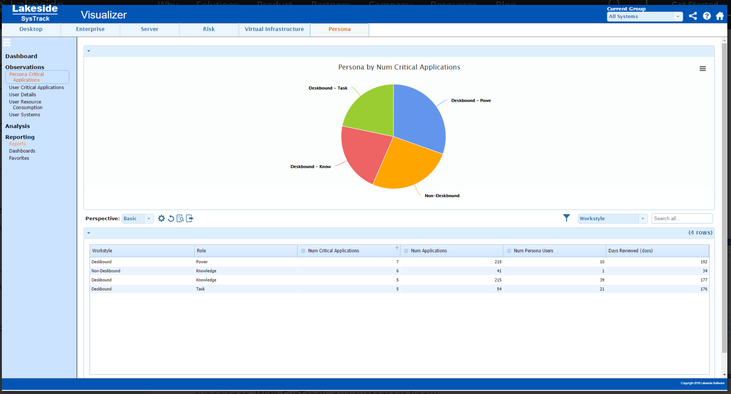 SysTrack: precios, funciones y opiniones | GetApp España 2021