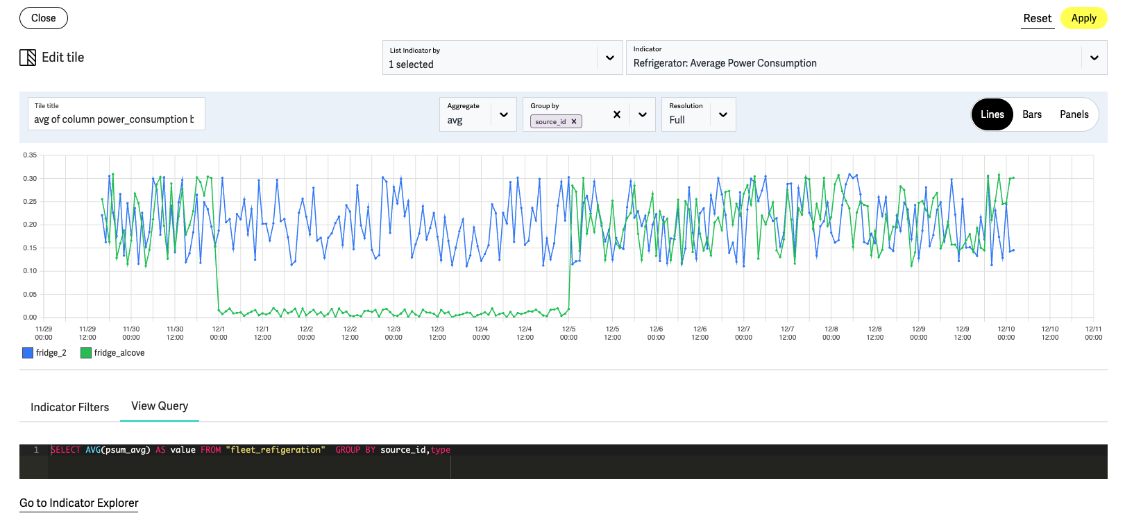 Create custom visualizations and dashboards with built-in aggregation and filtering options