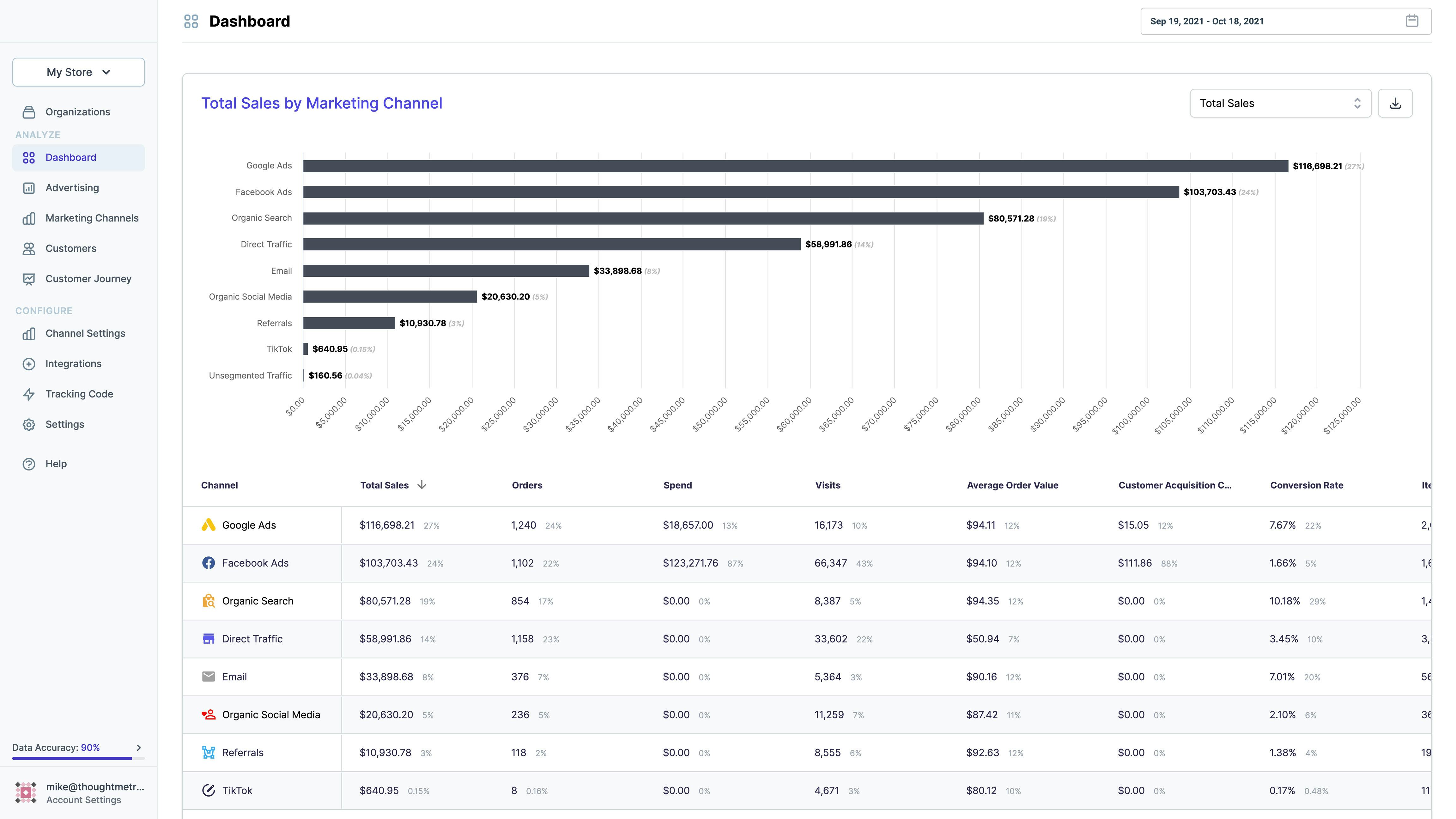 Typeform Software - 2023 Reviews, Pricing & Demo