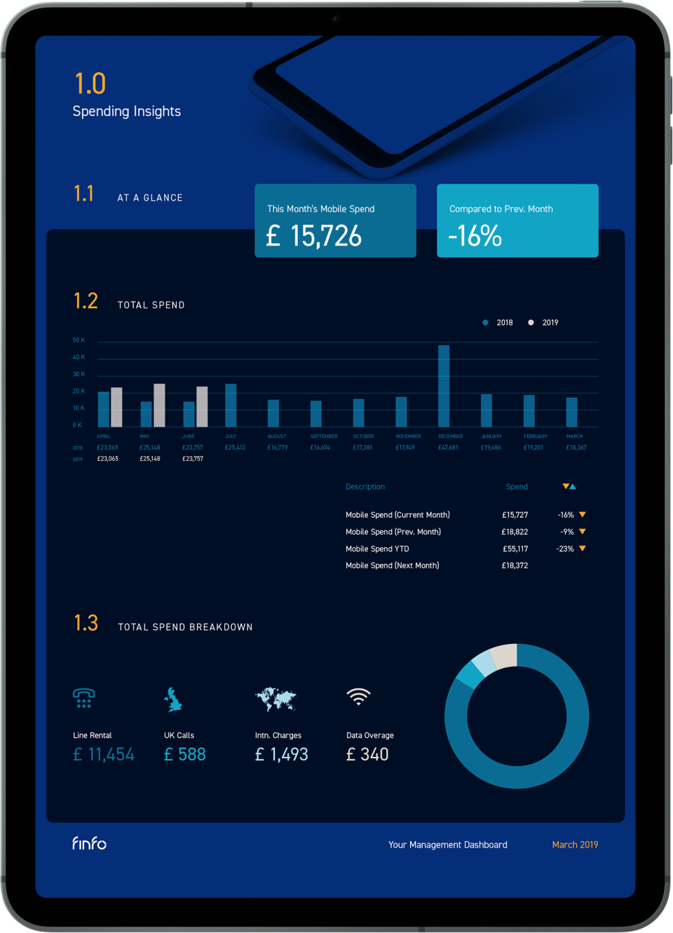 finfo Software - 3