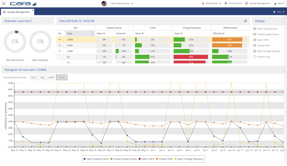 CARA Software - Reporting