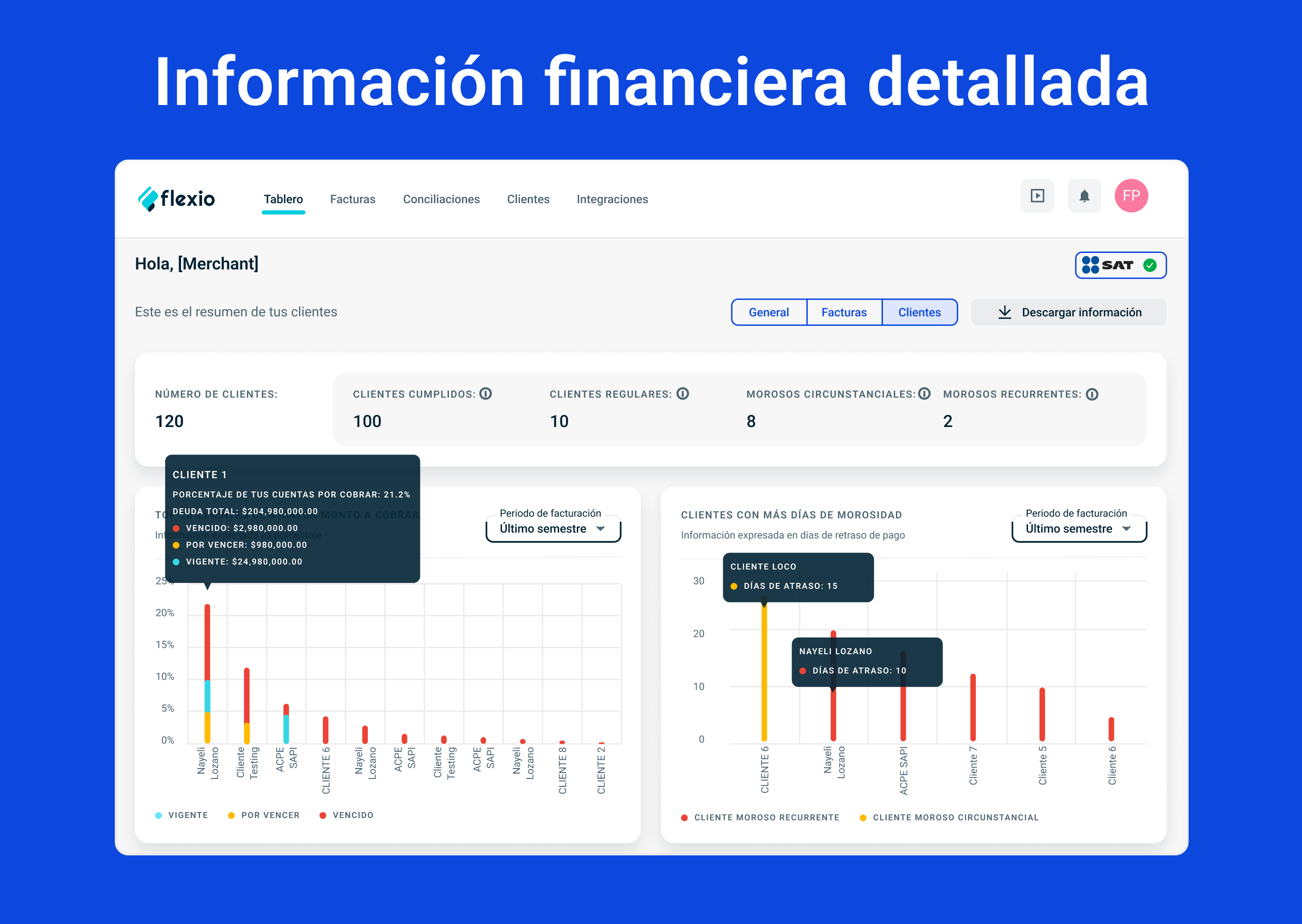 On Flexio, data visualization is easy and in real-time. Get detailed information and know the status of your collections through visual reports that provide you with everything you need to know.