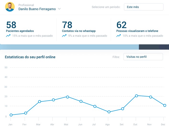 BoaConsulta screenshot: BoaConsulta analytics