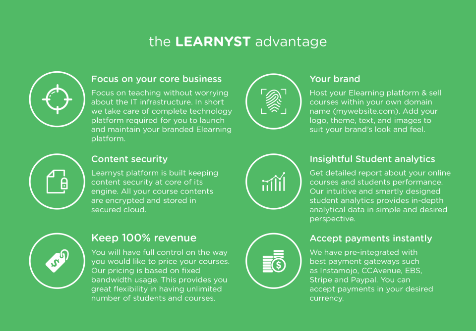 Learnyst-benefits-thumb