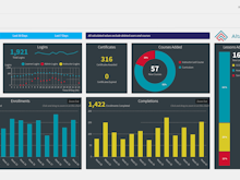 Absorb LMS Software - Customized Absorb Inform reporting dashboard