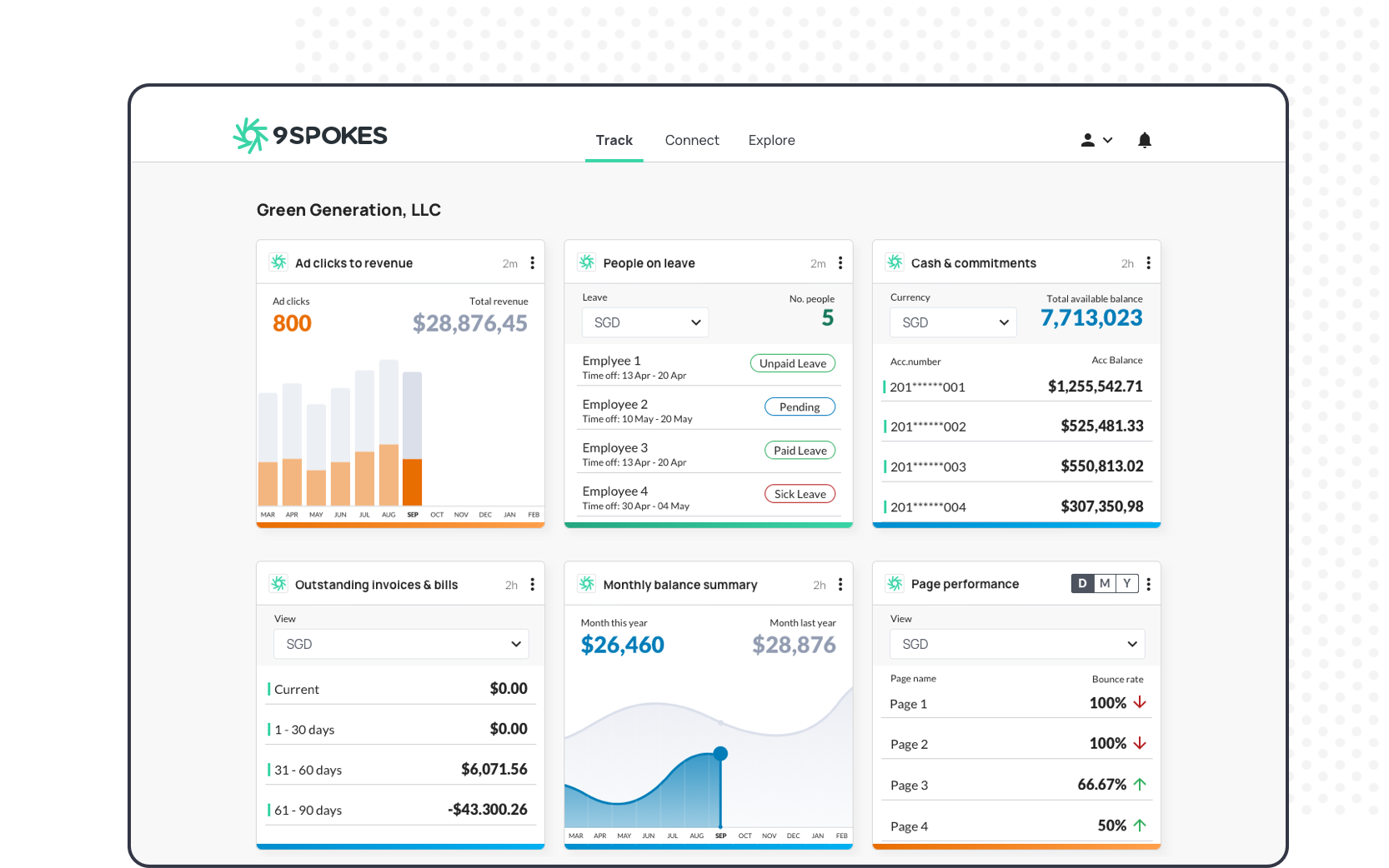 A business dashboard to track your key metrics.