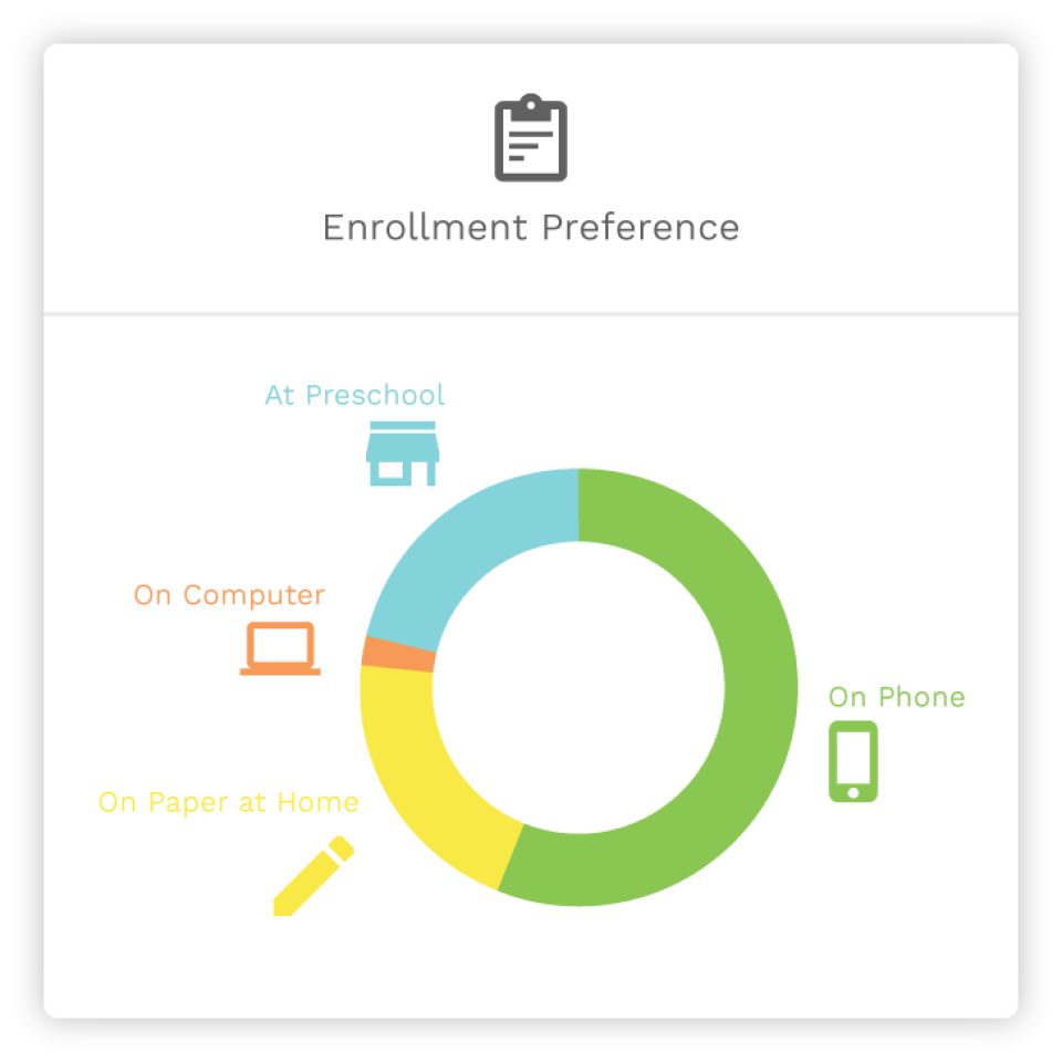 Enrollsy enrollment preferences screenshot