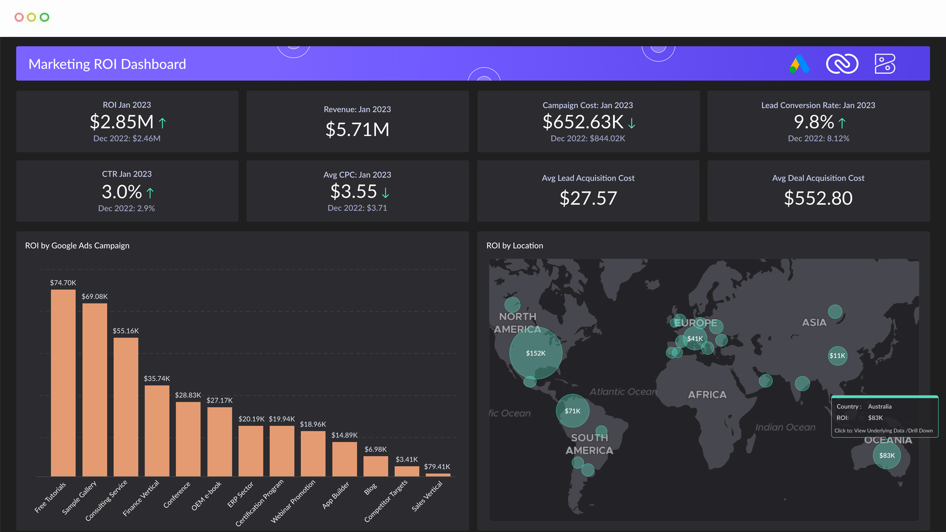 Marketing ROI dashboard: Tracking campaign performance and revenue generation. Optimize strategies with real-time ROI insights at your fingertips
