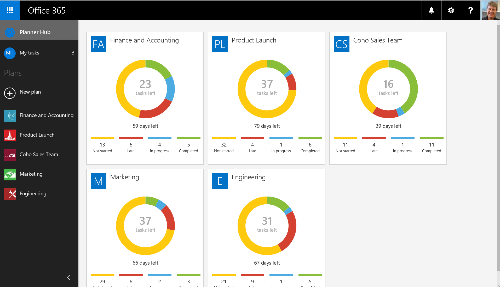 microsoft-planner-avalia-es-pre-os-e-classifica-es-getapp-brasil