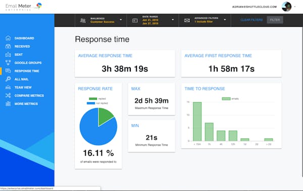 email-meter-enterprise-reviews-demo-pricing-2021