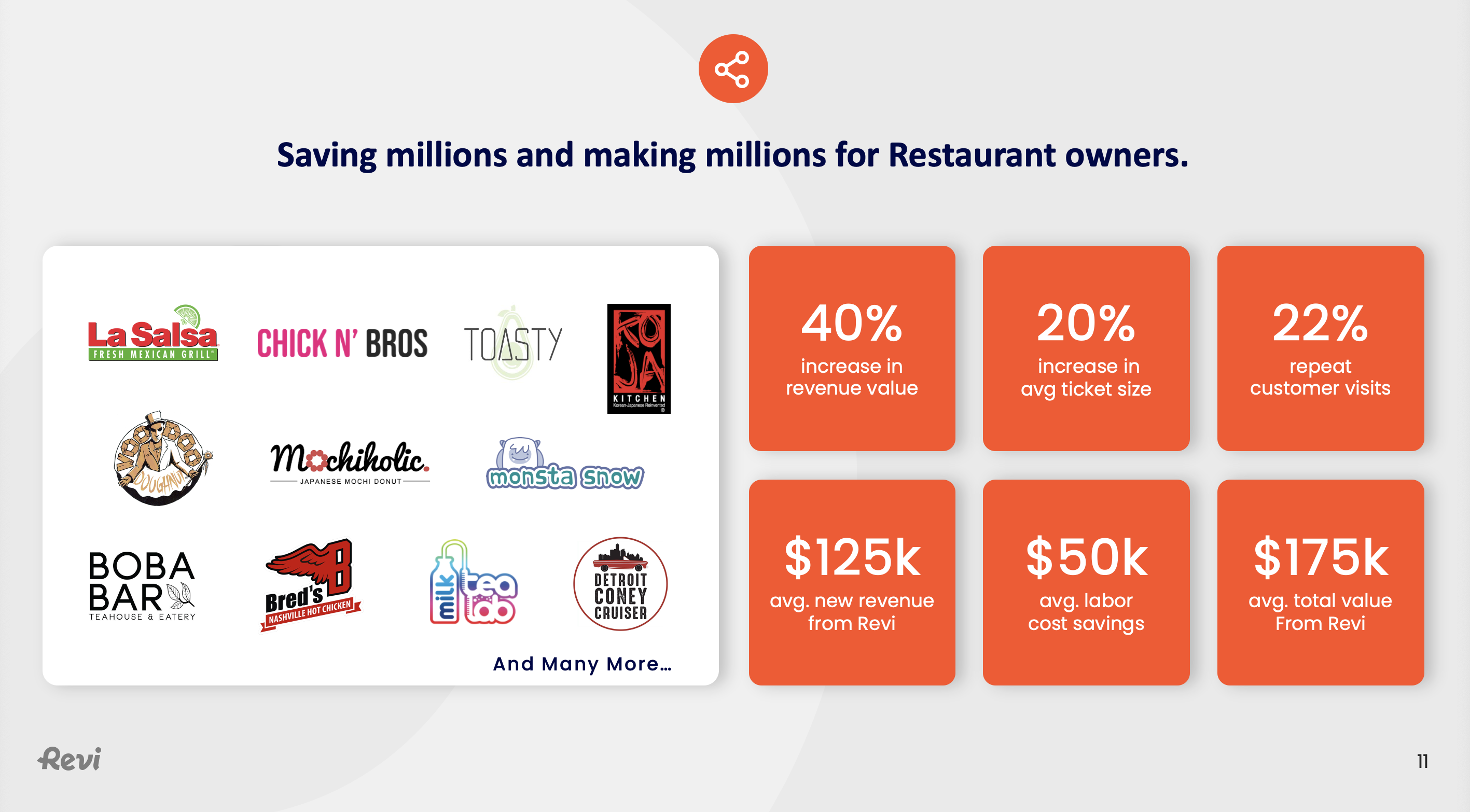 Revi Software 2024 Reviews, Pricing & Demo