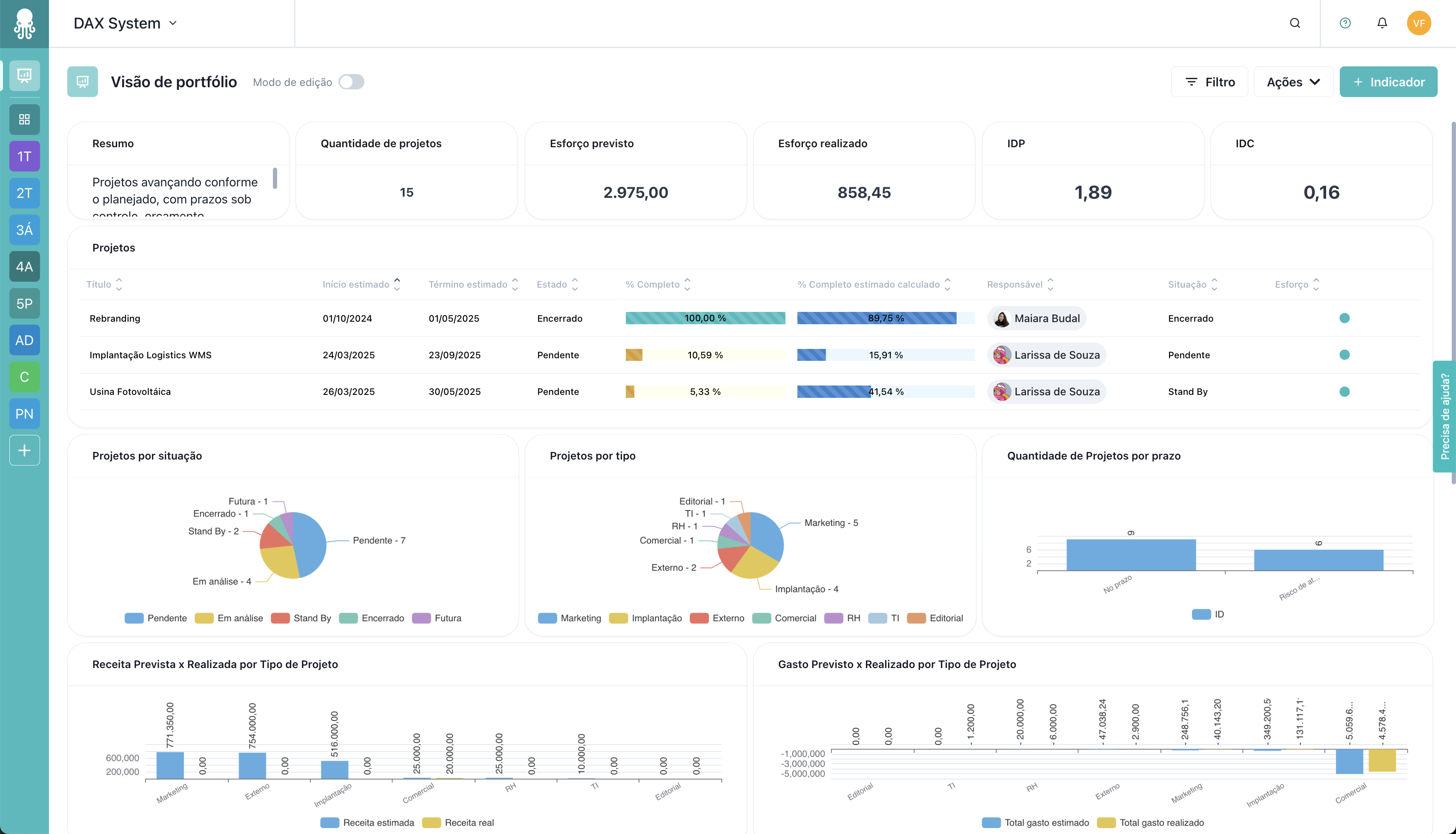 Artia screenshot: Visualize indicadores em tempo real com o Artia Analytics. Com mais de 5.000 combinações, acompanhe portfólio de projetos, status reports, performance da equipe e controle financeiro em um só lugar. Gestão integrada e orientada a dados. 