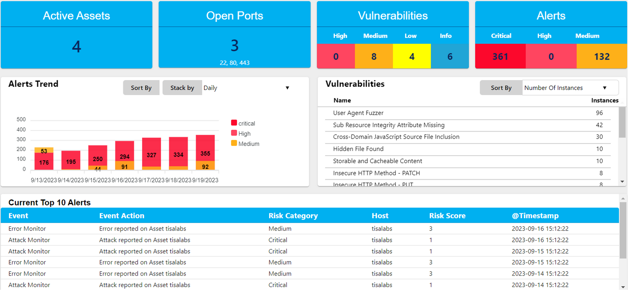 Predictive Software - 2025 Reviews, Pricing & Demo