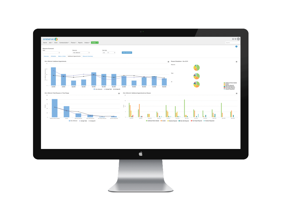 Oneserve Software - View revenue scorecards and breakdowns