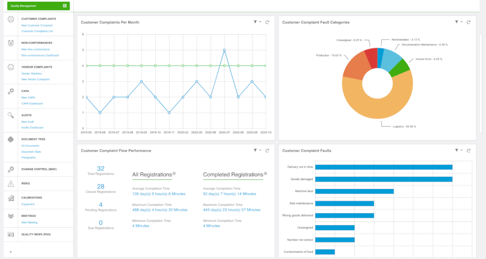 BizzMine Software - 2023 Reviews, Pricing & Demo