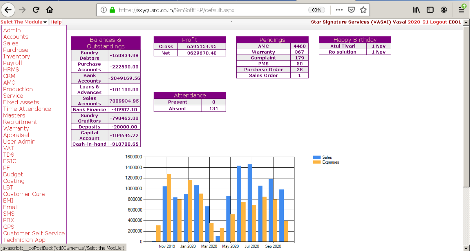 SanSoft ERP Software - SanSoft ERP dashboard