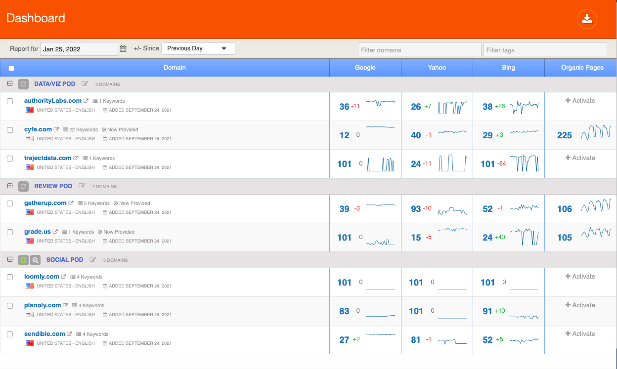 authoritylabs rank checker