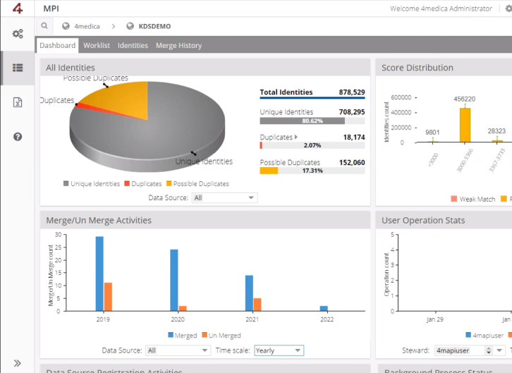 Big Data MPI screenshot: Dashboard