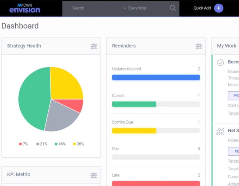 MPOWR Envision dashboard