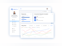 Salesflow Software - Get live key insights on your campaigns