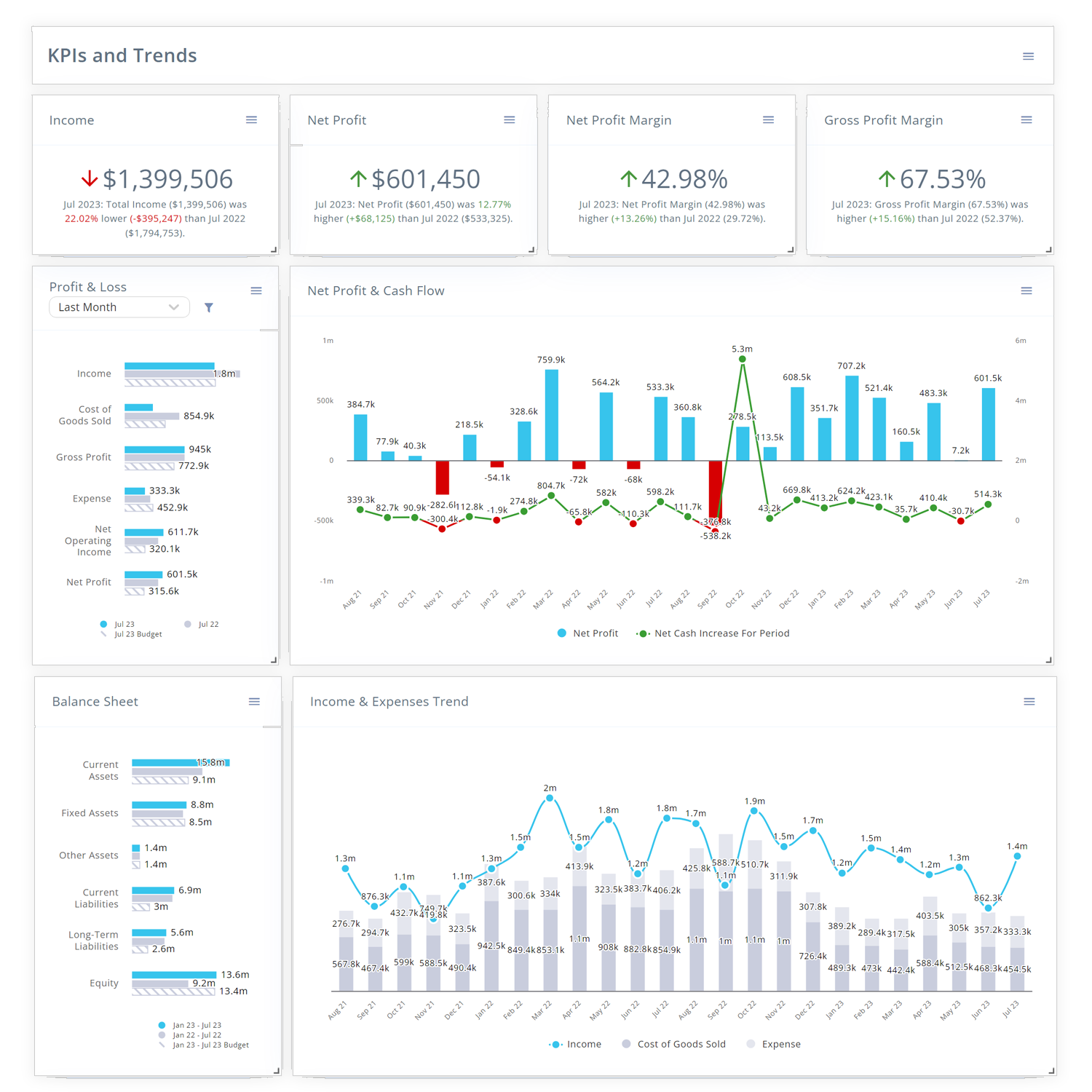Enhance your services with consistent, data-rich reports that stay current. Provide comprehensive and shareable visuals on most recent financial performance. Our intelligent spreadsheet auto-updates with changing time periods, removing manual adjustments.