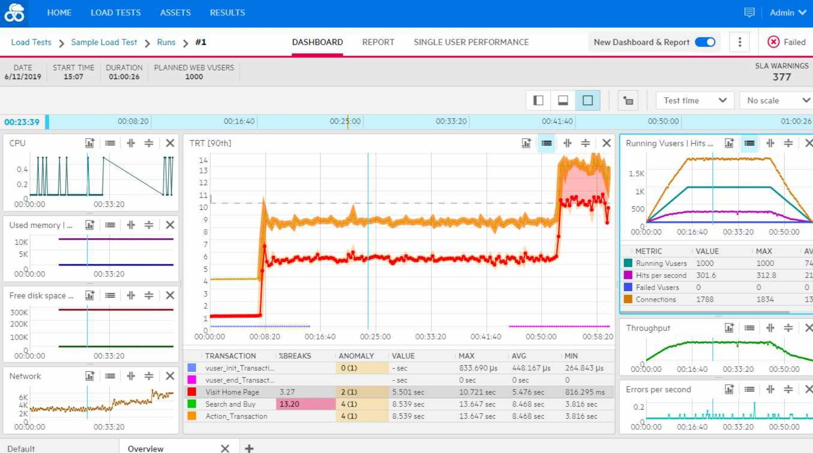 LoadRunner Cloud Software - LoadRunner Cloud dashboard