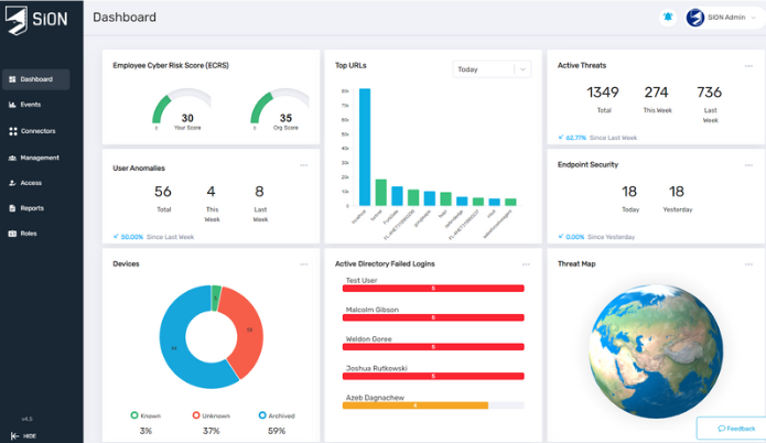 SiON screenshot: The SiON DefendEdge dashboard displays real-time security data, including cyber risk scores, top URLs, user anomalies, active threats, endpoint security, device status, failed logins, and a 3D threat map, with navigation and admin controls.