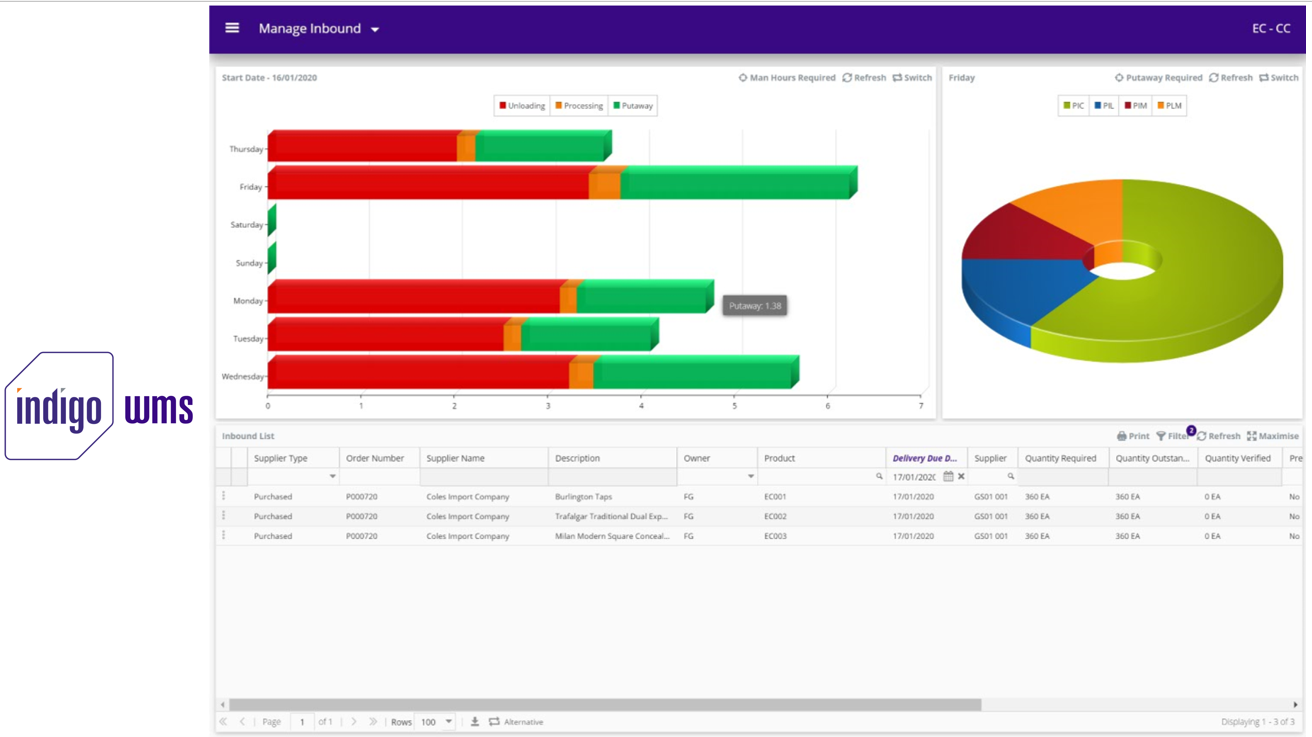 Indigo WMS Software - Indigo WMS manage inbound