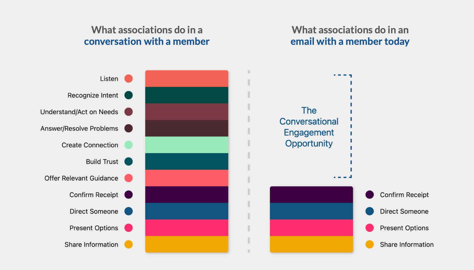 The Conversational Engagement Opportunity-thumb