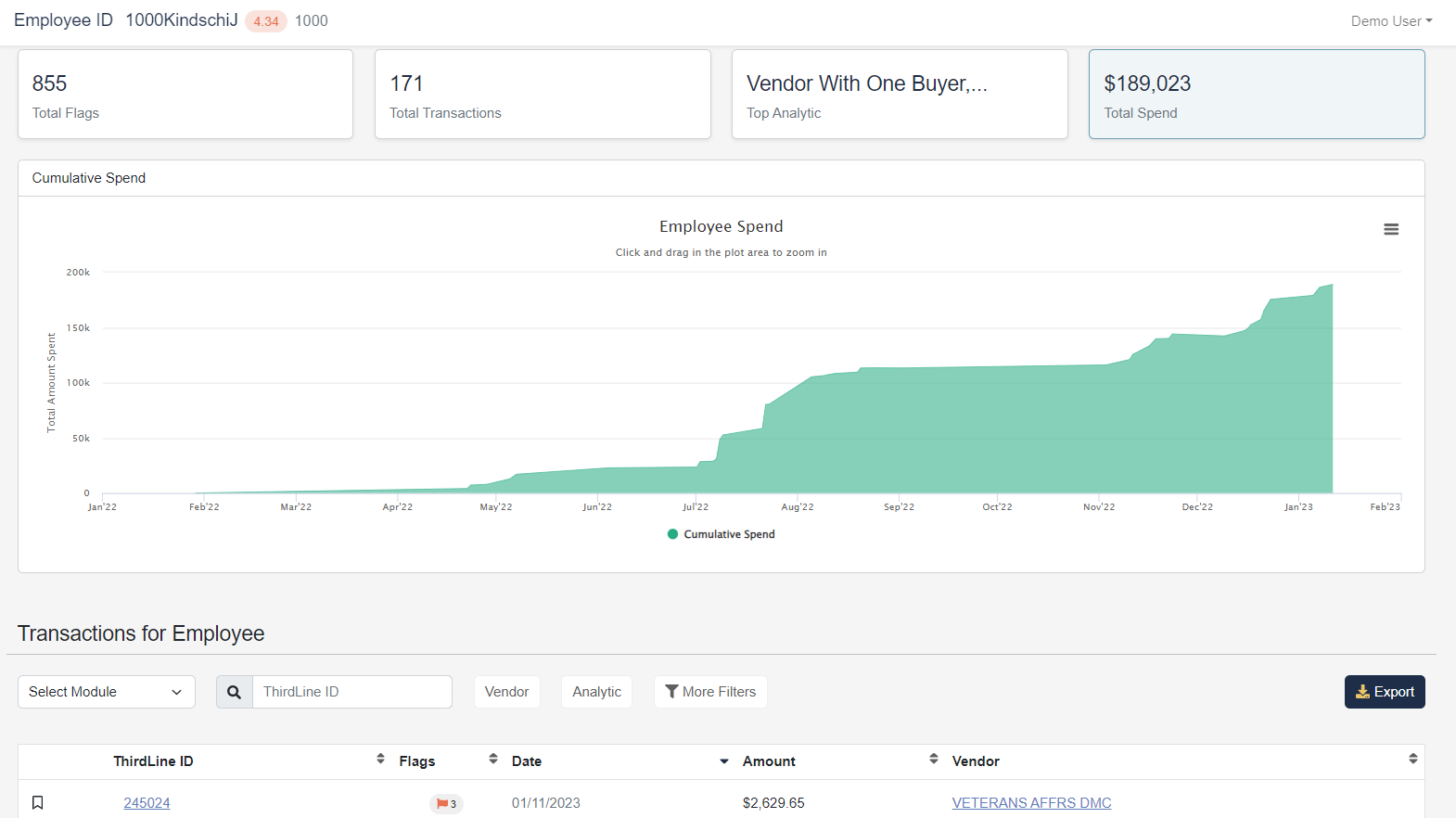 ThirdLine screenshot: Risk by Employee