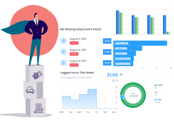Analyse project processes, track performance and KPIs, identify bottlenecks and opportunities with real-time reports & dashboards