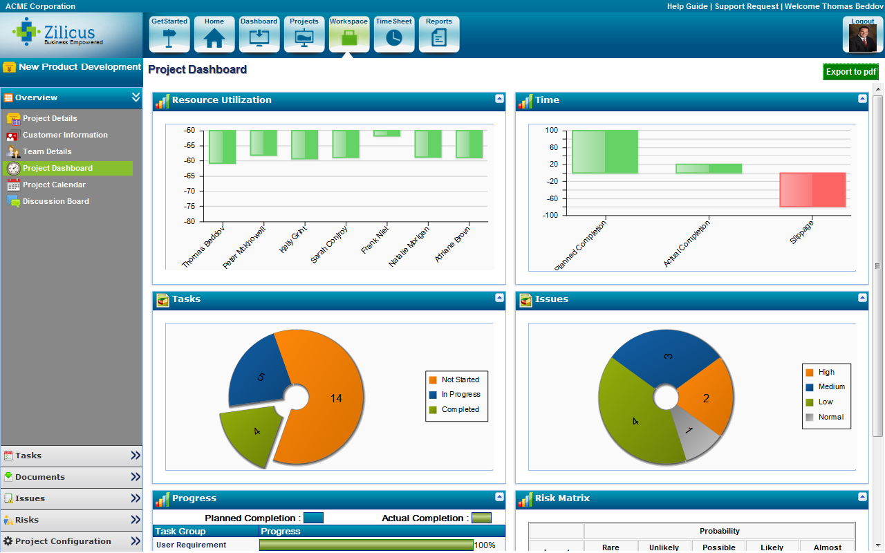 Project dashboard in ZilicusPM