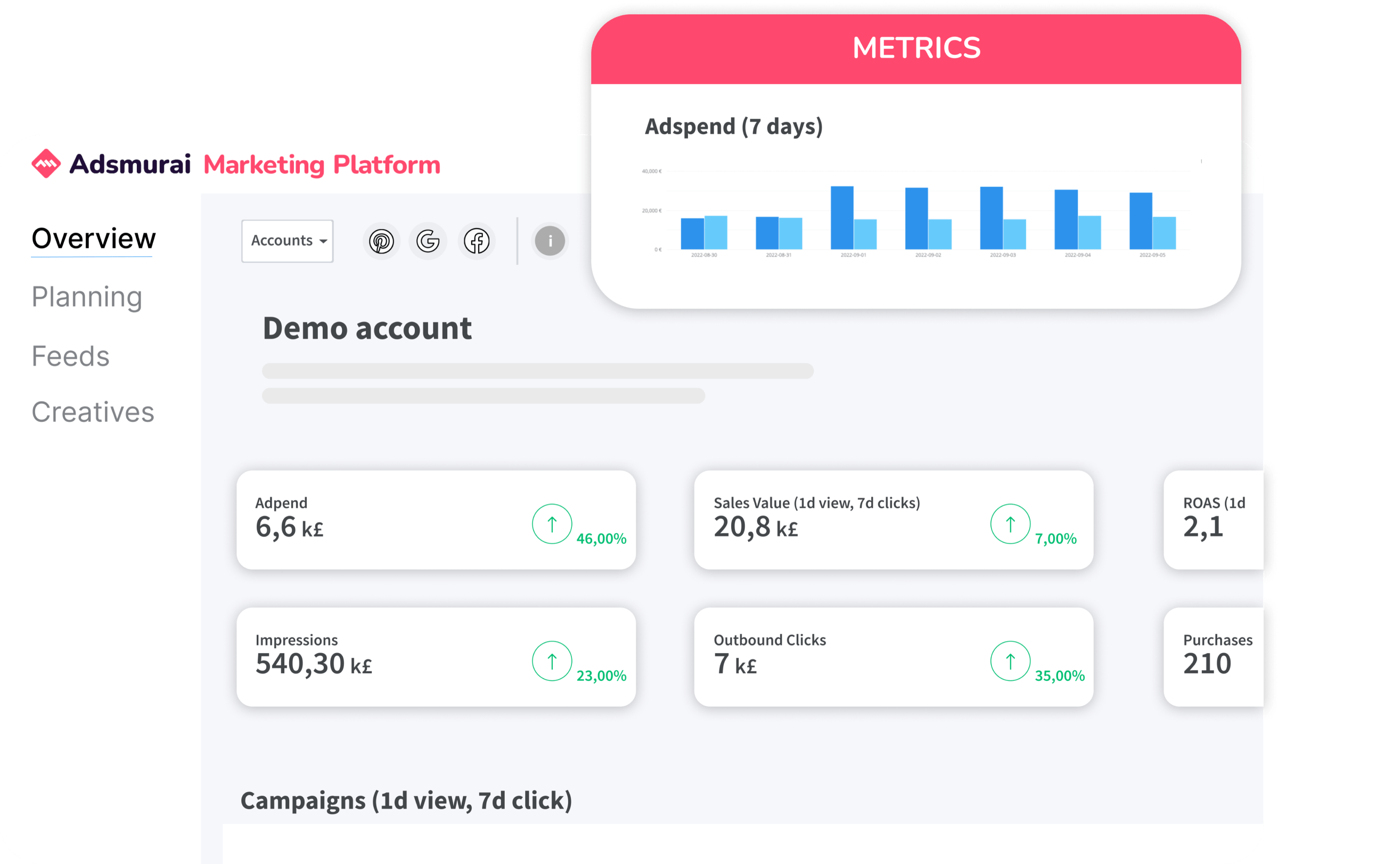 Adsmurai Marketing Platform Logiciel - 4