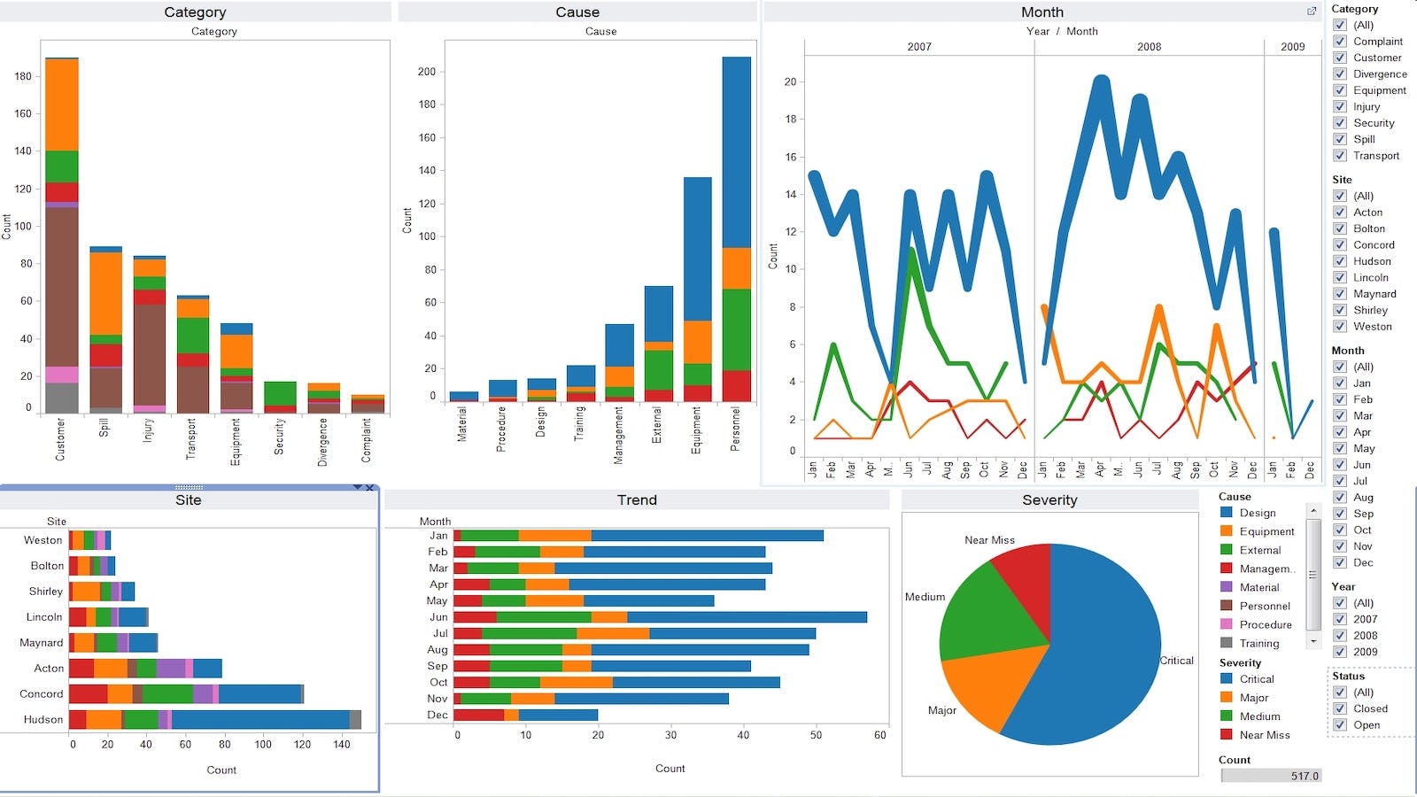 Tableau Connector for Shopify Software - Tableau Dashboard example: Shopify store report