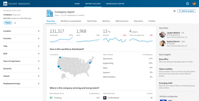 LinkedIn Talent Insights Software - LinkedIn Talent Insights dashboard