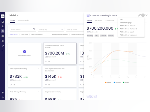Cascade Strategy Cost & Reviews - Capterra Australia 2024
