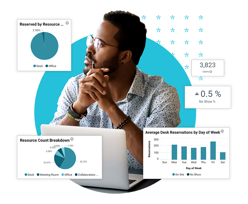 Remove the guesswork from improving your workplace experience, with the most advanced and easy-to-use dashboards on the market today.