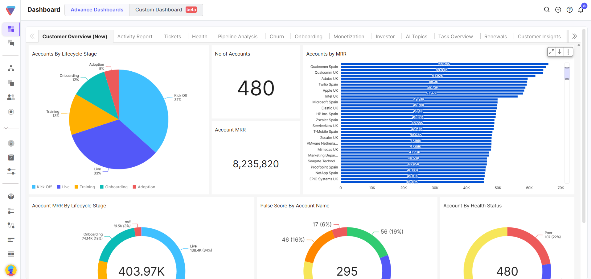 Velaris screenshot: Velaris dashboard