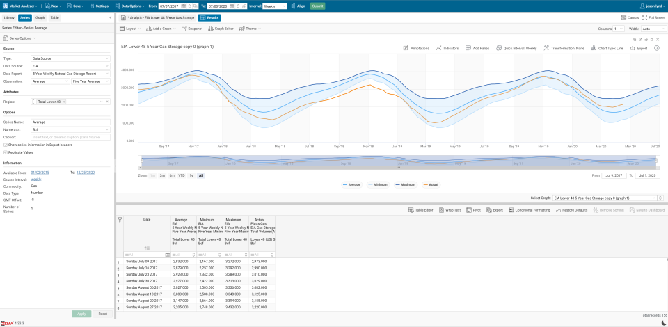 ZEMA Software - ZEMA visual analytics