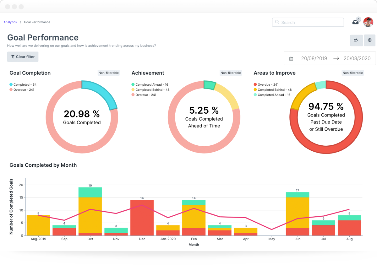 IntelliHR Pricing, Reviews & Features - Capterra Canada 2021