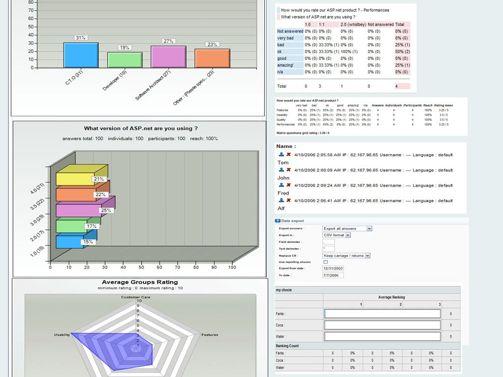 Reporting features