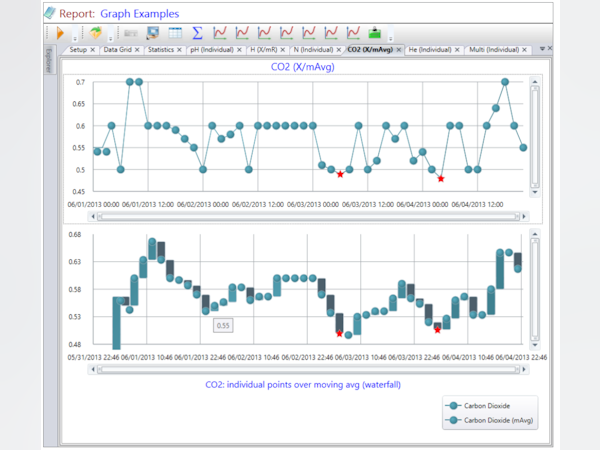 LabSoft LIMS Price, Features, Reviews & Ratings - Capterra India